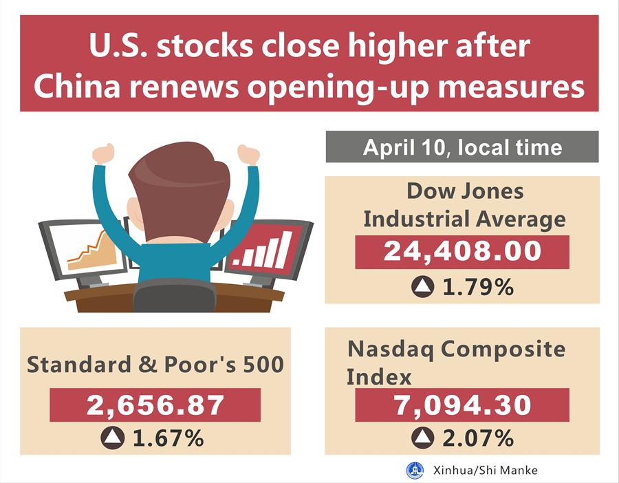 [GRAPHICS]U.S.-NEW YORK-STOCKS