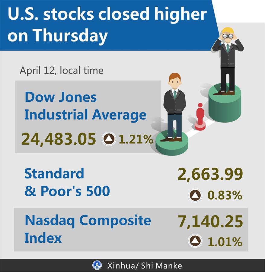 [GRAPHICS]U.S.-STOCKS