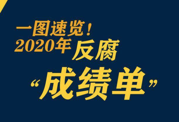 巩固发展压倒性胜利，2020反腐“成绩单”来了