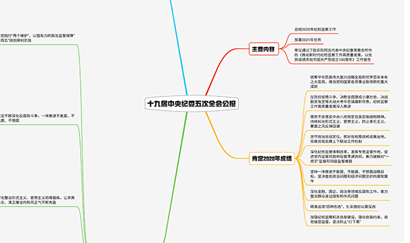 2021纪检监察工作如何布局？招招犀利！