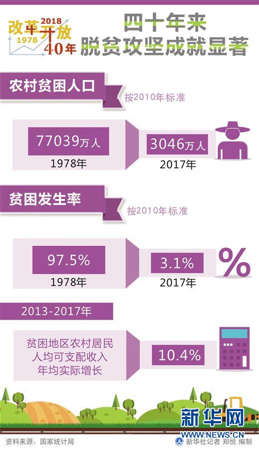 （新華全媒頭條·圖文互動）（1）新華社社評：新時代，改革開放再出發(fā)！——熱烈慶祝改革開放40周年