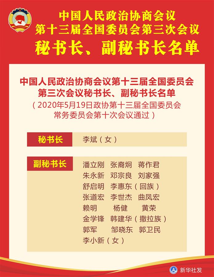 （圖表）［兩會(huì)］中國(guó)人民政治協(xié)商會(huì)議第十三屆全國(guó)委員會(huì)第三次會(huì)議秘書(shū)長(zhǎng)、副秘書(shū)長(zhǎng)名單