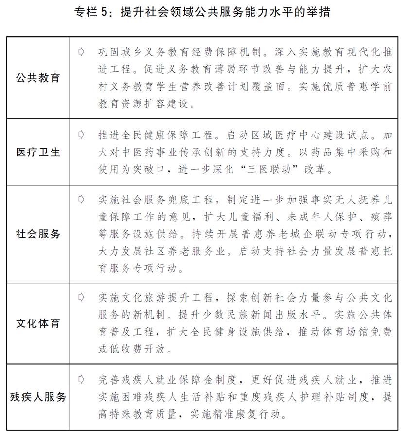 （图表）［两会受权发布］关于2019年国民经济和社会发展计划执行情况与2020年国民经济和社会发展计划草案的报告（专栏5）