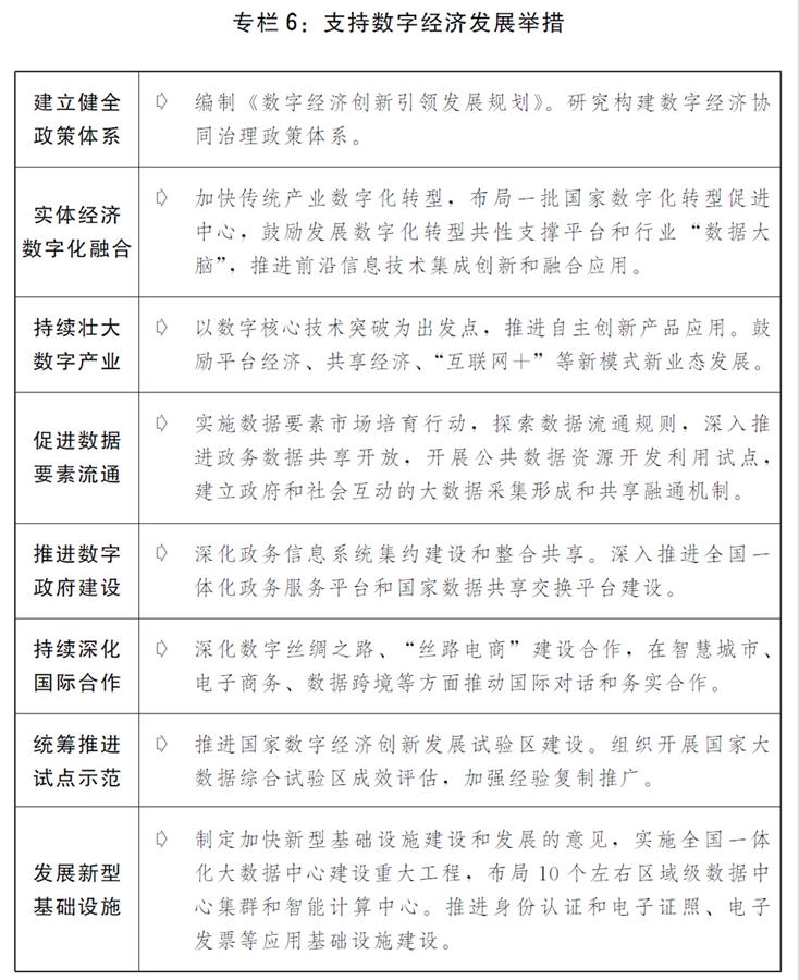 （图表）［两会受权发布］关于2019年国民经济和社会发展计划执行情况与2020年国民经济和社会发展计划草案的报告（专栏6）