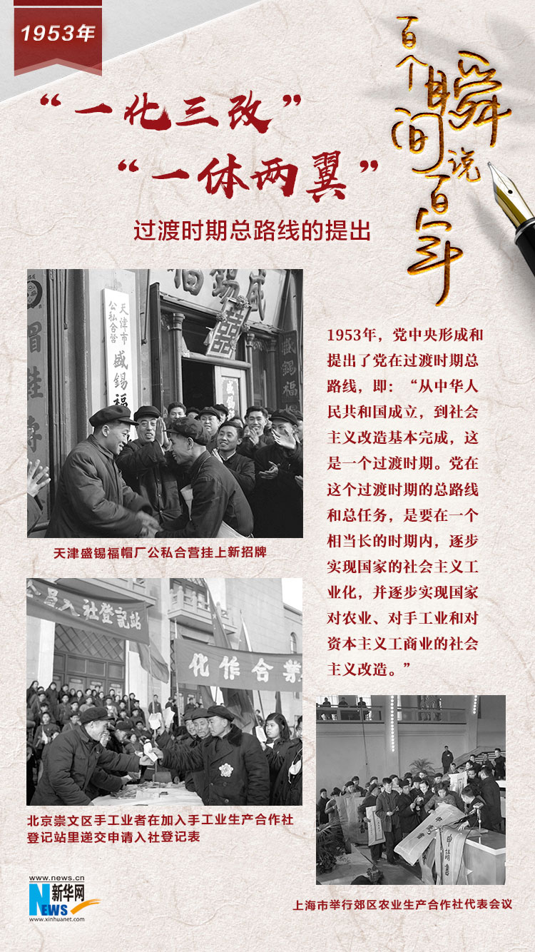 1953，“一化三改”“一体两翼”