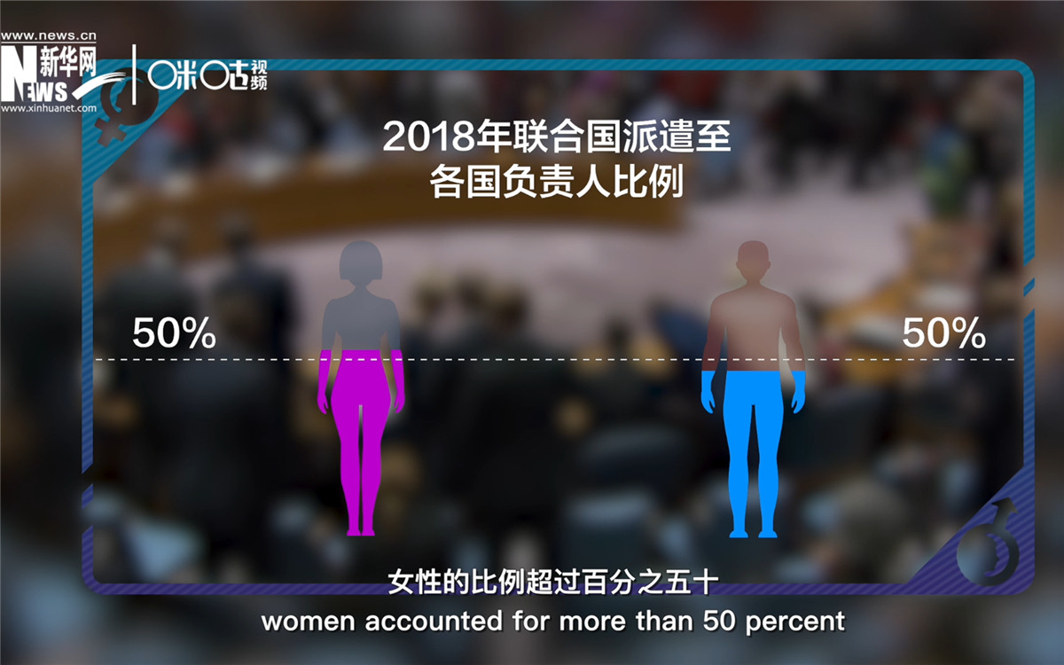 2018年，联合国派遣至各国的负责人中女性的比例超过百分之五十