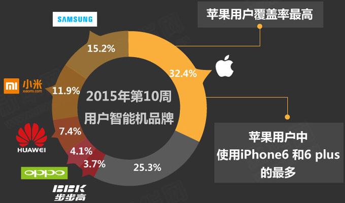 中国人的iPhone情结