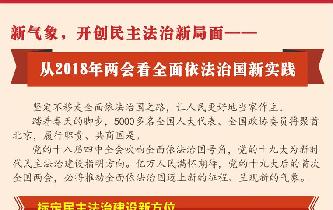 新气象，开创民主法治新局面——从2018年两会看全面依法治国新实践