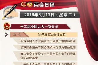 [两会日程预告]3月13日两会日程