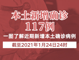 新增本土確診病例117例，一圖了解近期新增本土確診病例