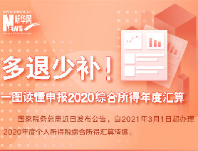 多退少补！一图读懂申报2020综合所得年度汇算