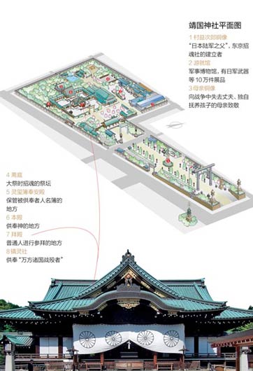 靖国神社里都供着些什么鬼？